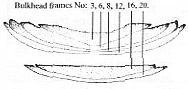 Profiles of six bulkheads